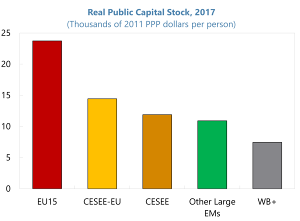 Jvi Open Lecture Infrastructure In Central Eastern And Southeastern Europe Benchmarking Macroeconomic Impact And Policy Issues